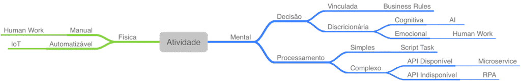 Intelig&ecirc;ncia Artificial e Automa&ccedil;&atilde;o de Processos de Neg&oacute;cios - NTConsult