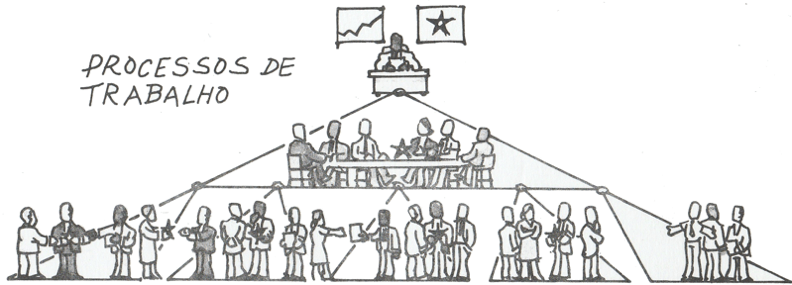 o que são APIs - Processo de trabalho