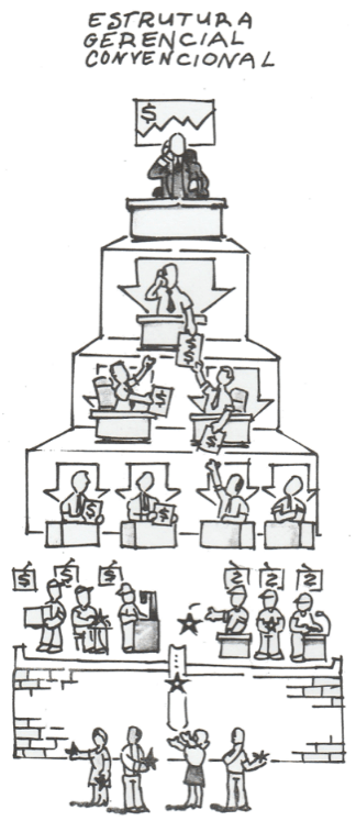 o que são APIs - Estrutura gerencial
