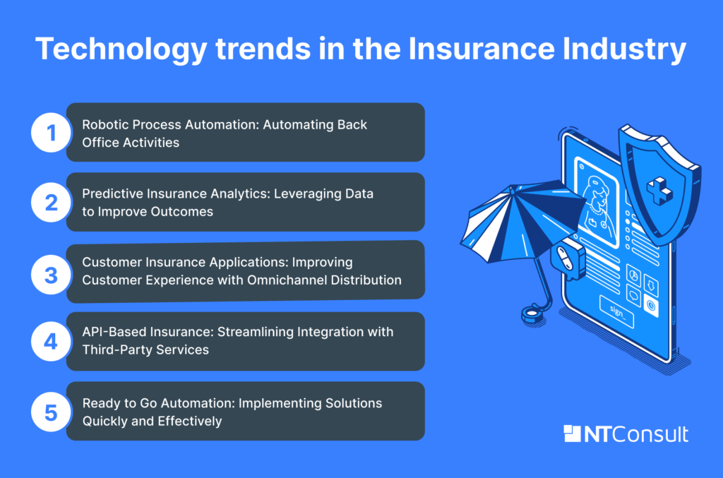List of technology trends in the insurance industry - NTConsult