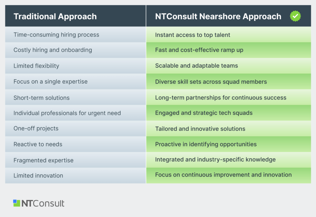 NTConsult approach to Nearshore Software Development