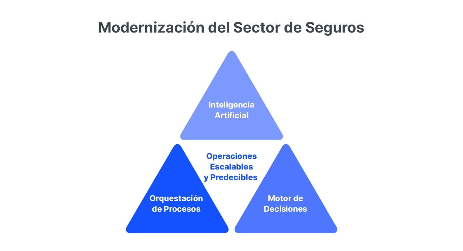 Ilustraci&oacute;n institucional de NTConsult